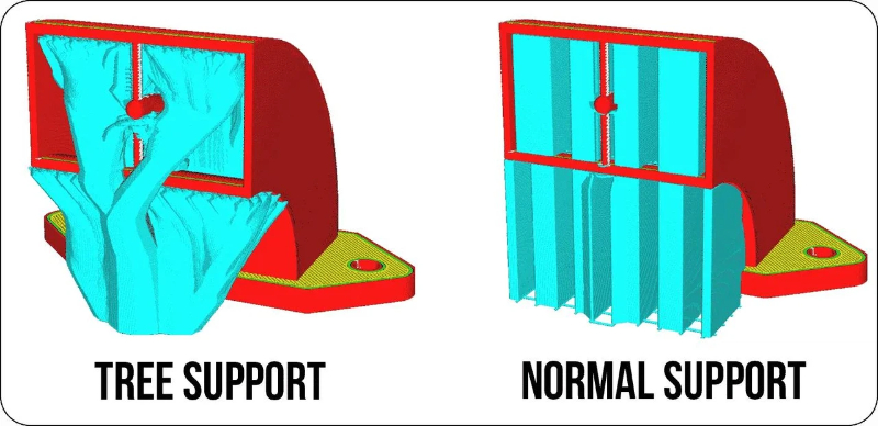 Comparison of tree supports vs standard supports: tree supports use less material and touch the model at fewer points, ideal for miniatures and organic shapes; standard supports are stronger and more stable for mechanical parts